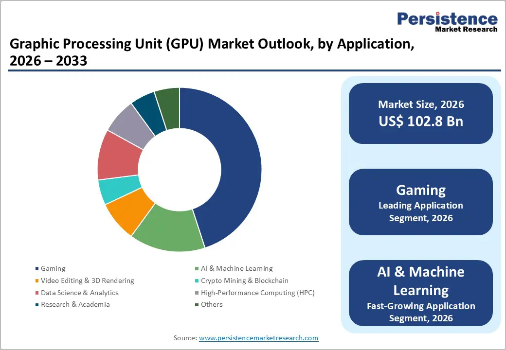 GPU Market Outlook