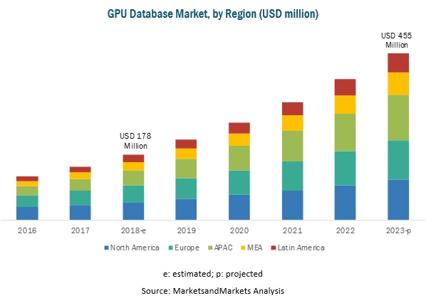GPU Market Outlook