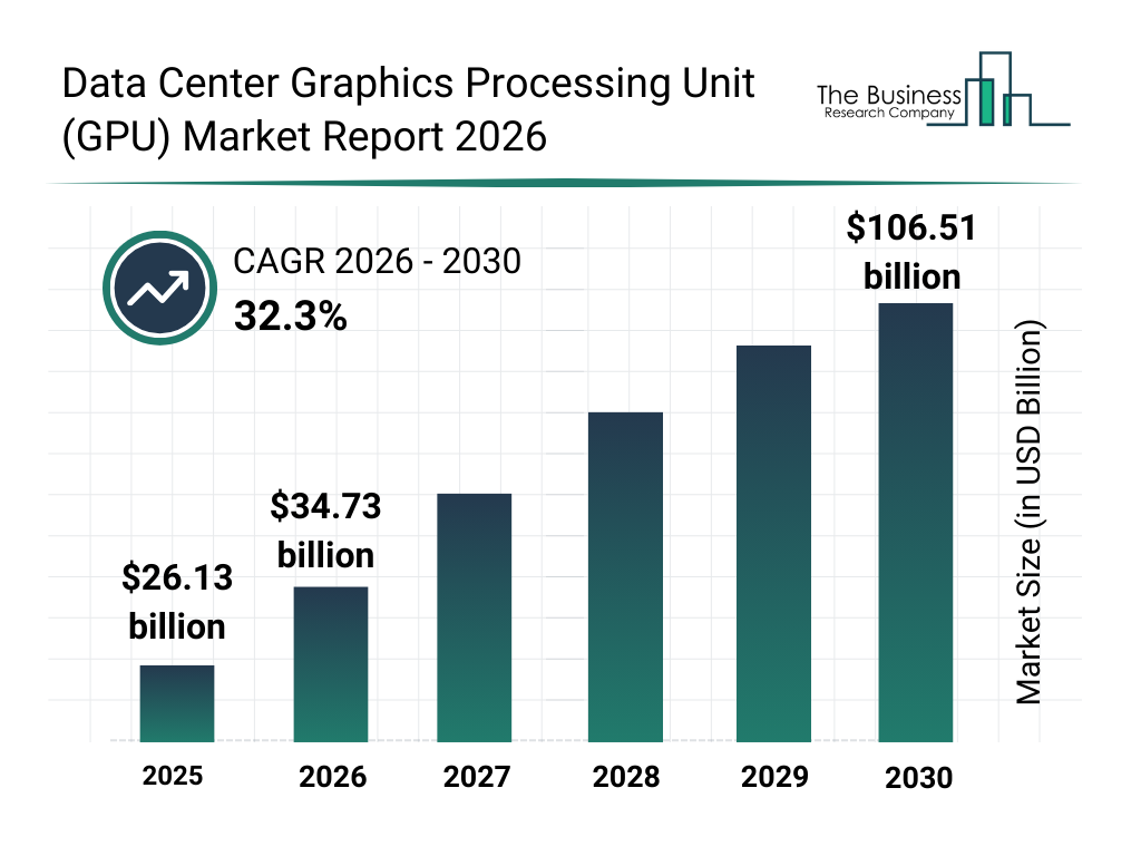 2026 GPU Market Outlook: How DePIN Networks Are Unlocking $5B in Idle Compute Power