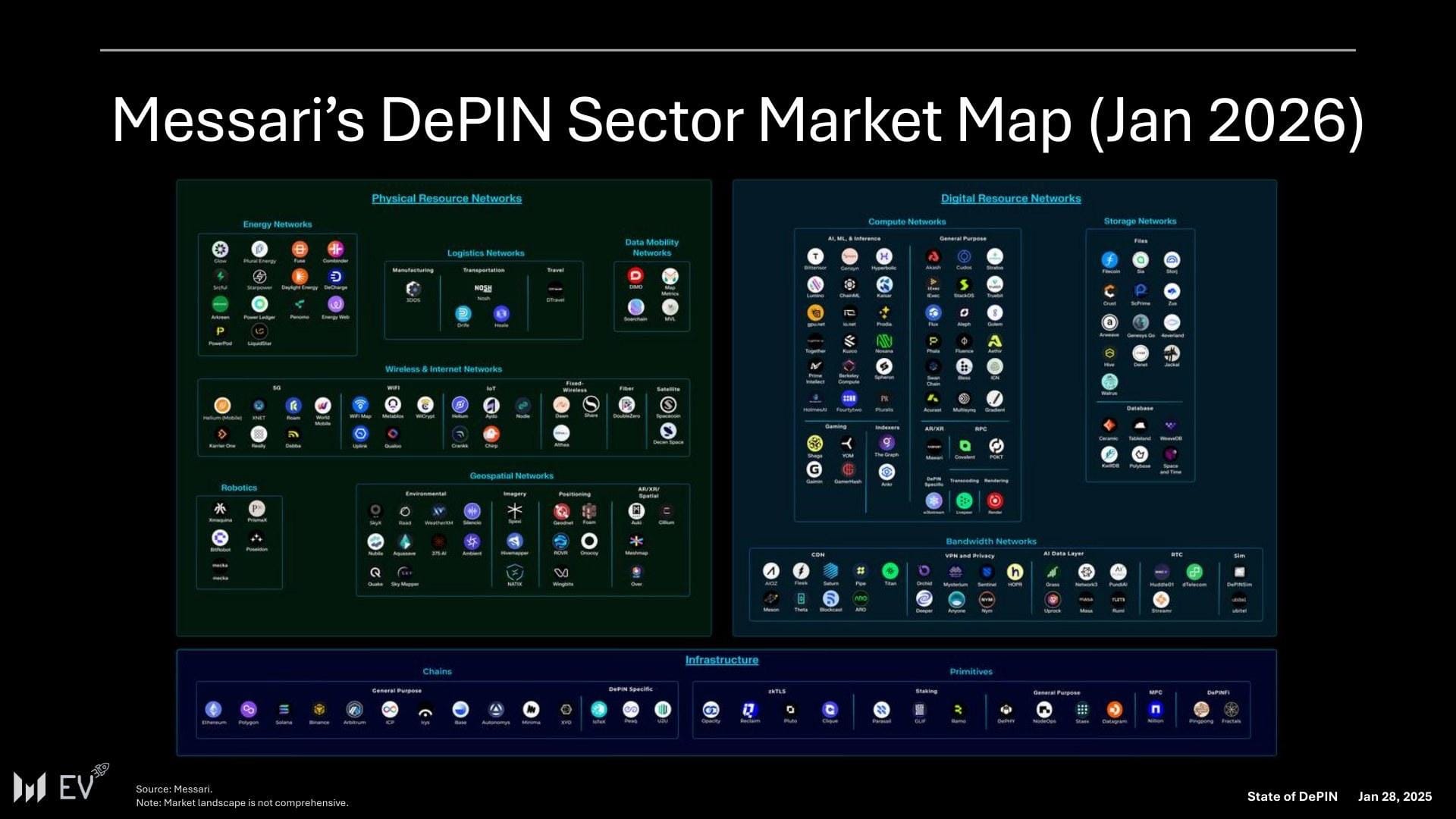 GPU Market DePIN 2026: Decentralized AI Compute Networks Ranked