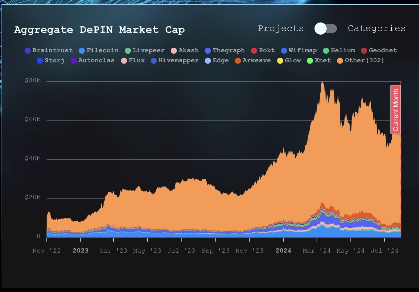 GPU Market DePIN in
