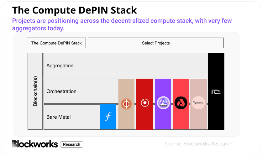 5 GPU DePIN Networks Dominating the Decentralized Compute Market