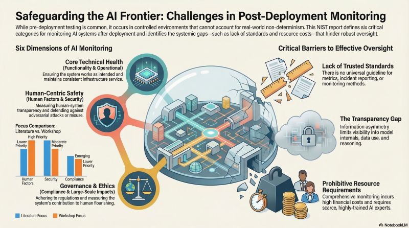 AI Verification Hardware