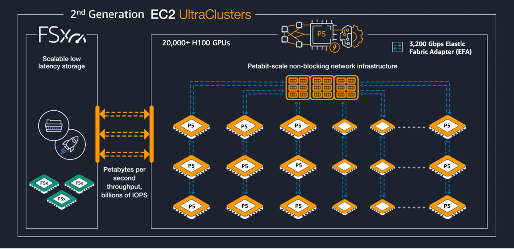 GPU Aggregation Node Hardware