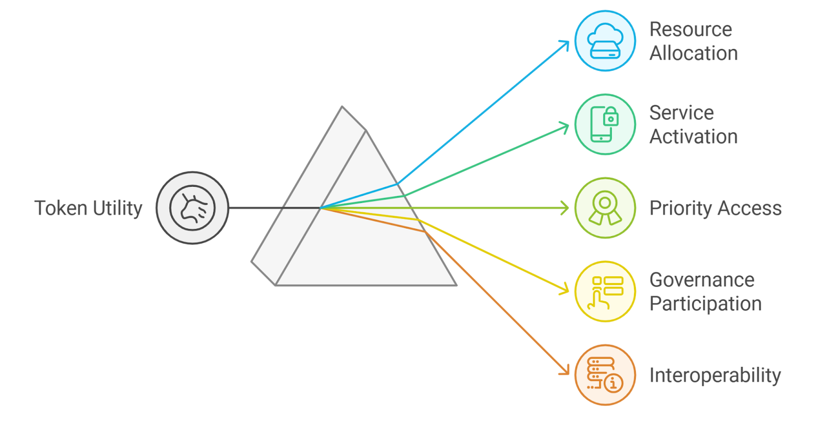 DePIN token staking rewards interface