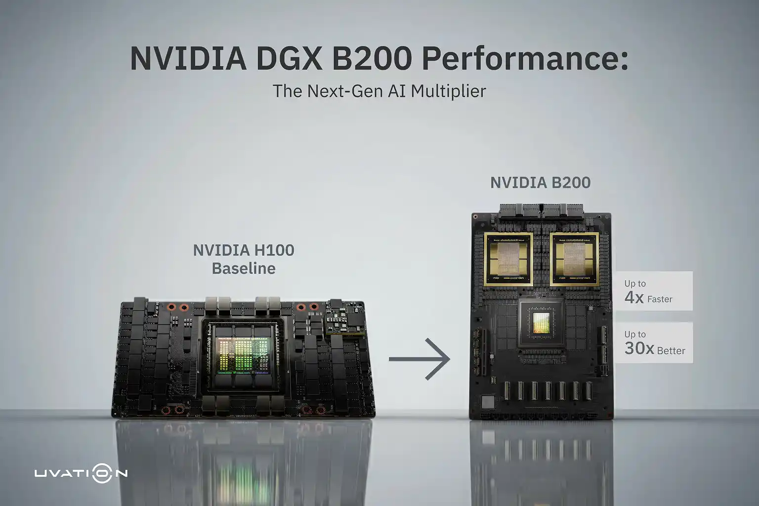 Infographic comparing AWS H100 GPU at $3.90 per hour versus up to 70% cost savings with gpumarketdepin DePIN for cost-effective AI compute migration