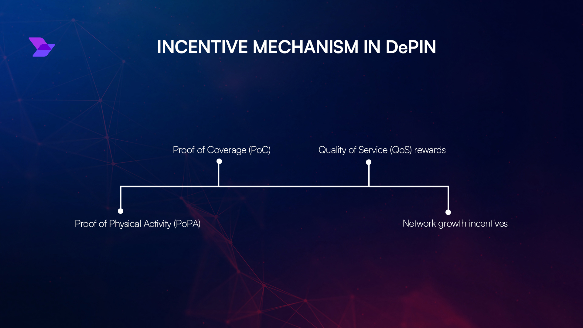 DePIN GPU crypto incentives chart