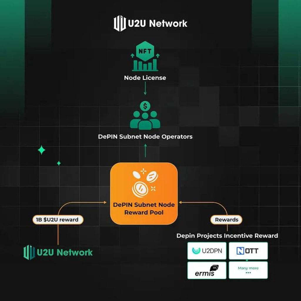 AI node scoring DePIN