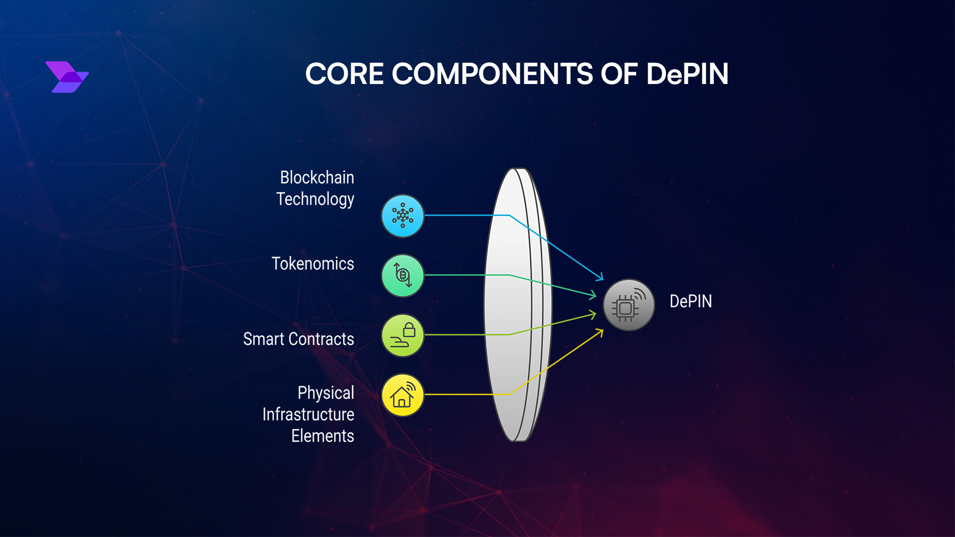 DePIN trustless crypto payment