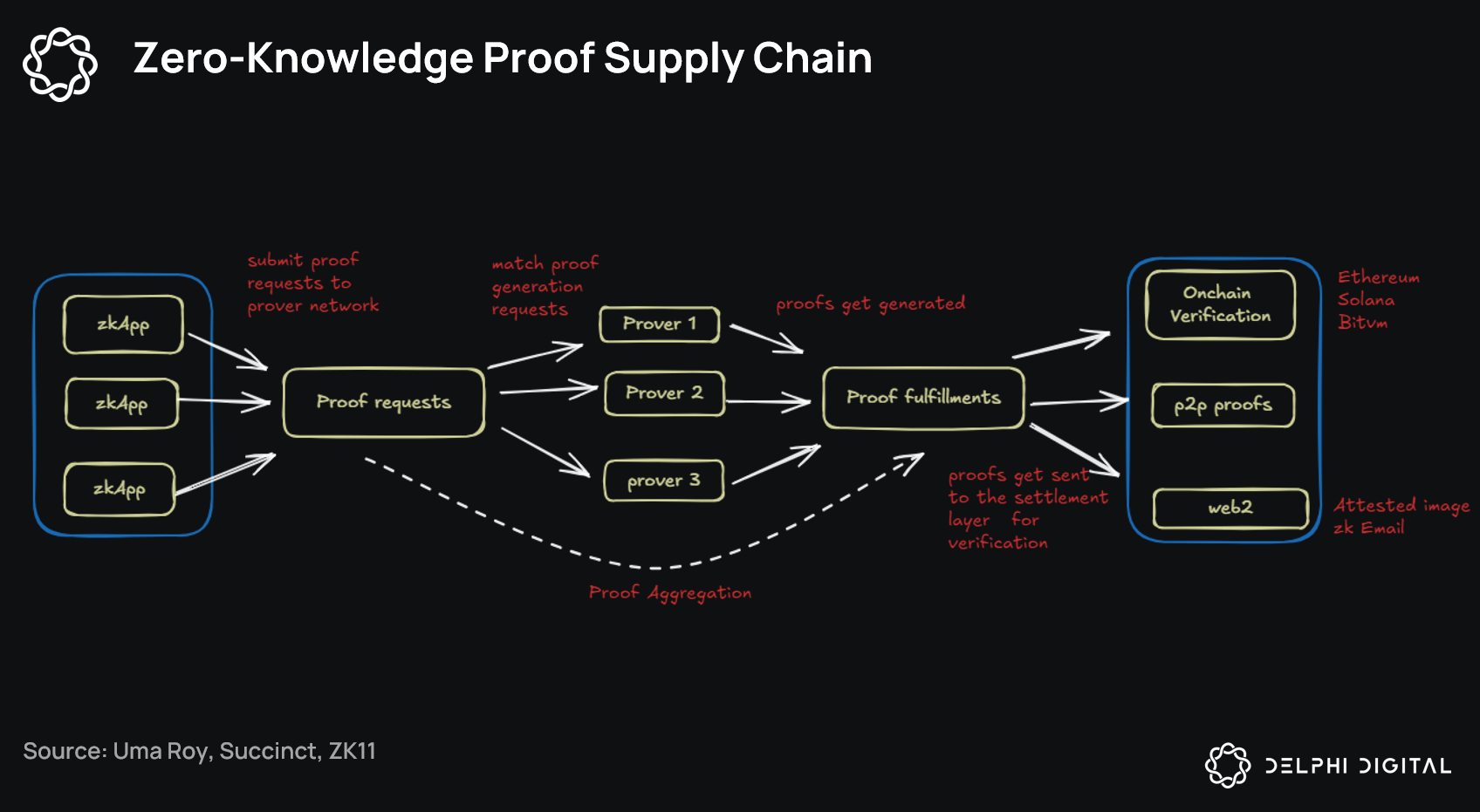 zero knowledge proof diagram