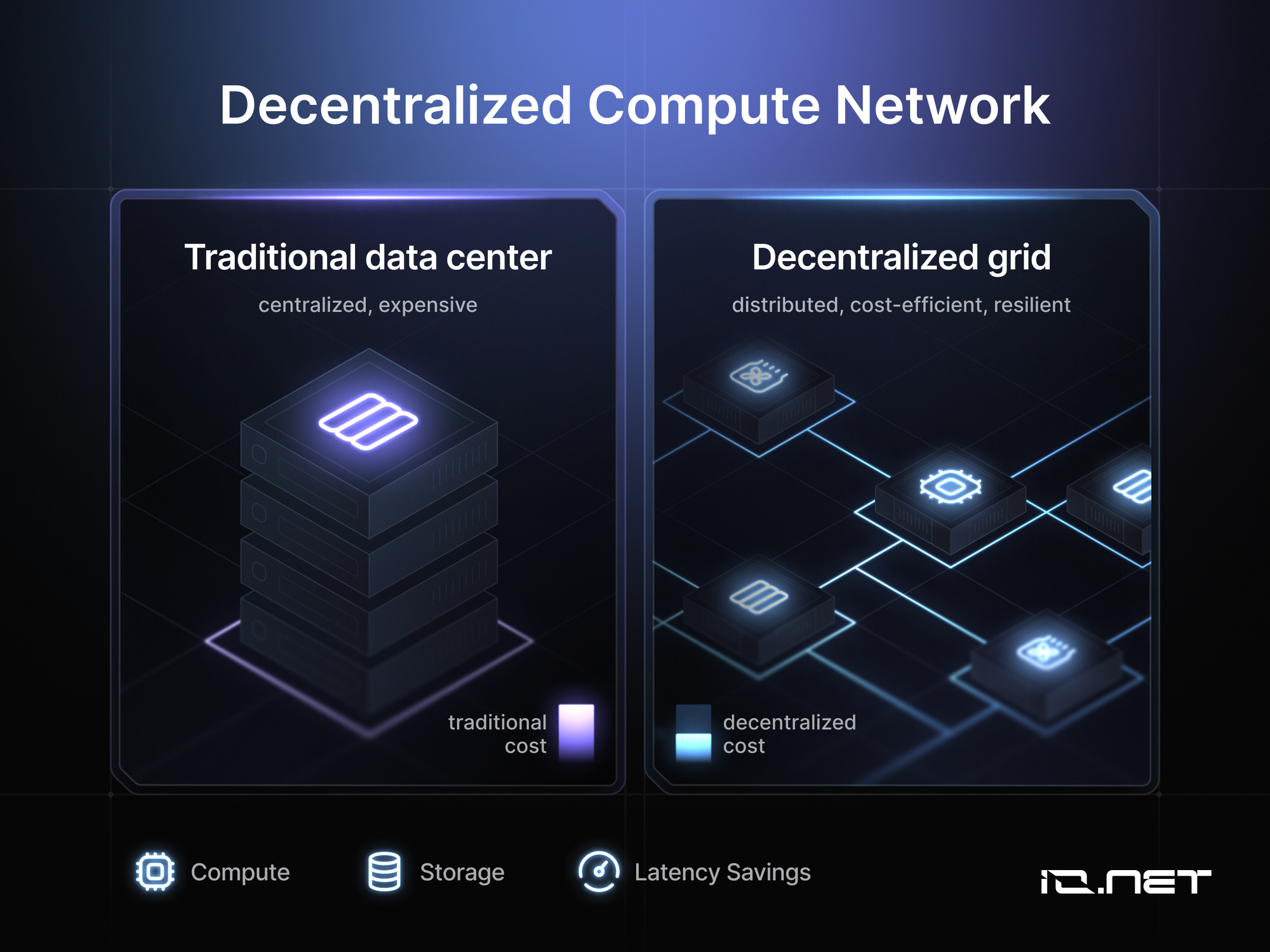 io.net one-click GPU cluster deployment