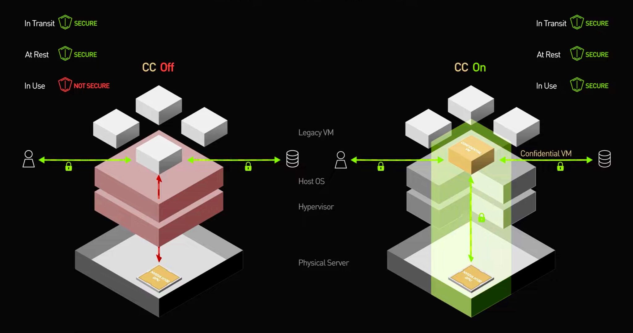 NVIDIA Remote Attestation Service NRAS GPU