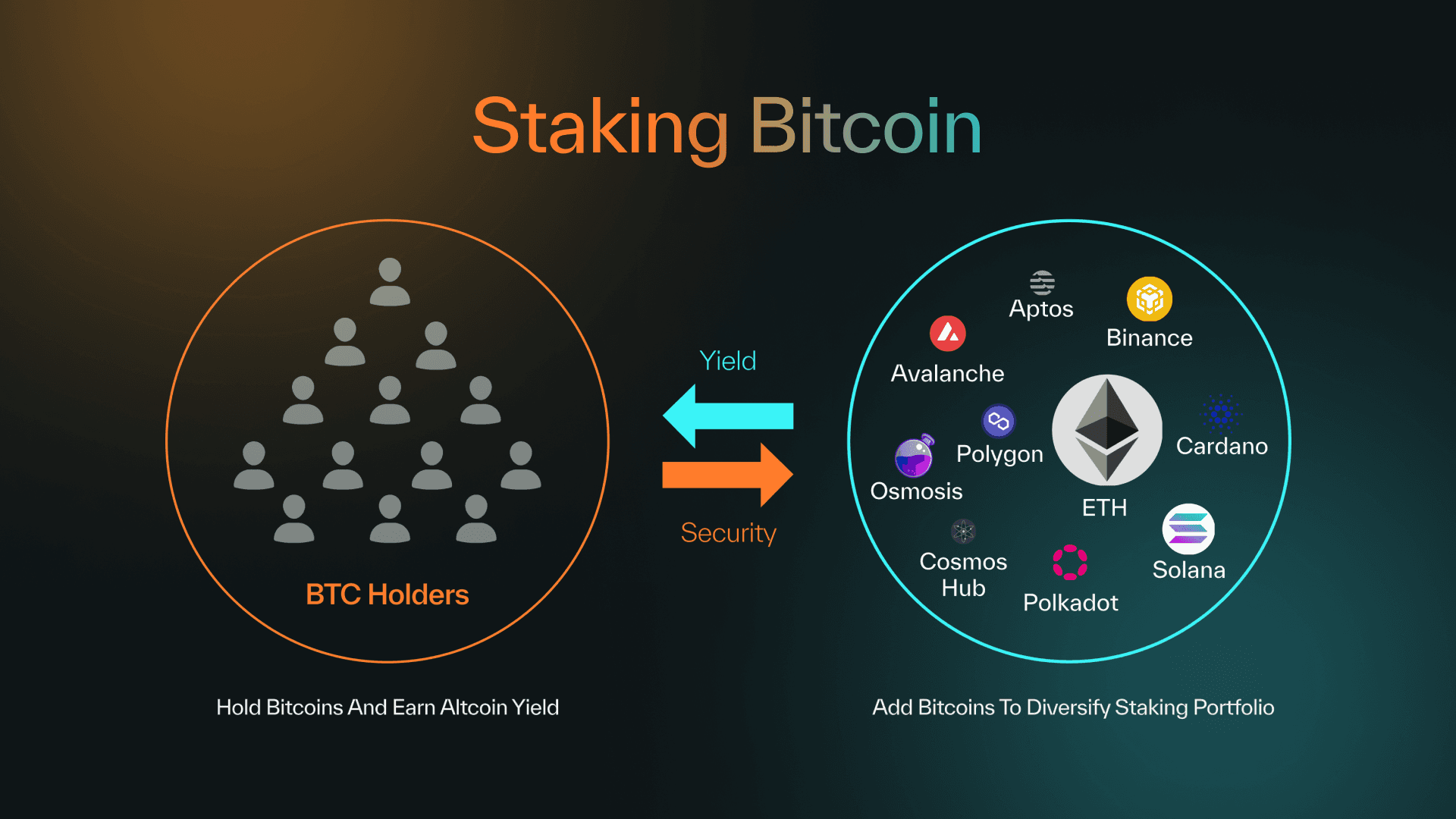 blockchain slashing mechanism